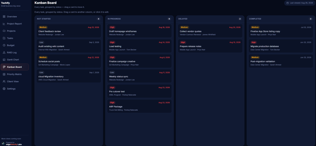 Kanban Board tab with tasks sorted into Not Started, In Progress, Delayed, and Completed columns
