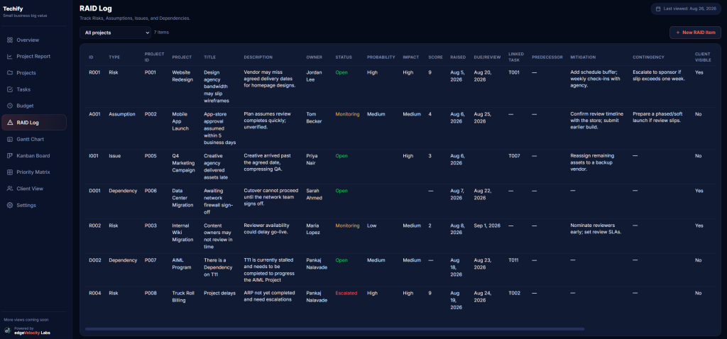 RAID Log tab tracking risks, assumptions, issues, and dependencies with owner, status, probability, impact, and severity score