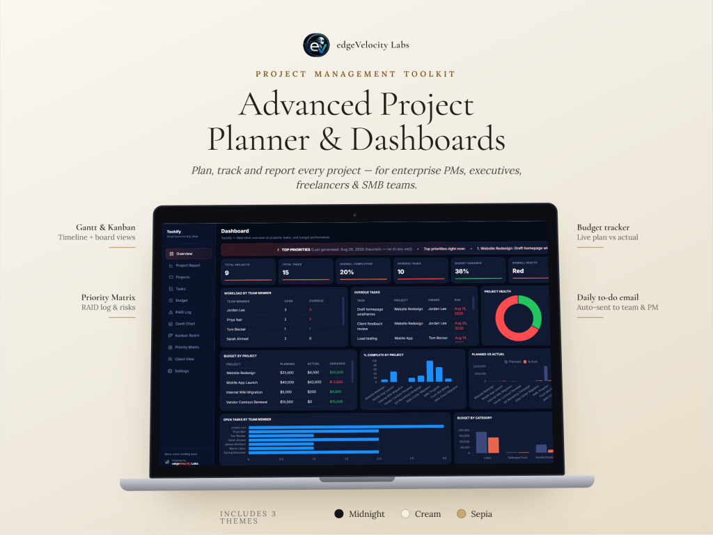 Laptop showing the edgeVelocity Advanced Project Planner dashboard, with Gantt, Kanban, budget tracker, and priority matrix callouts