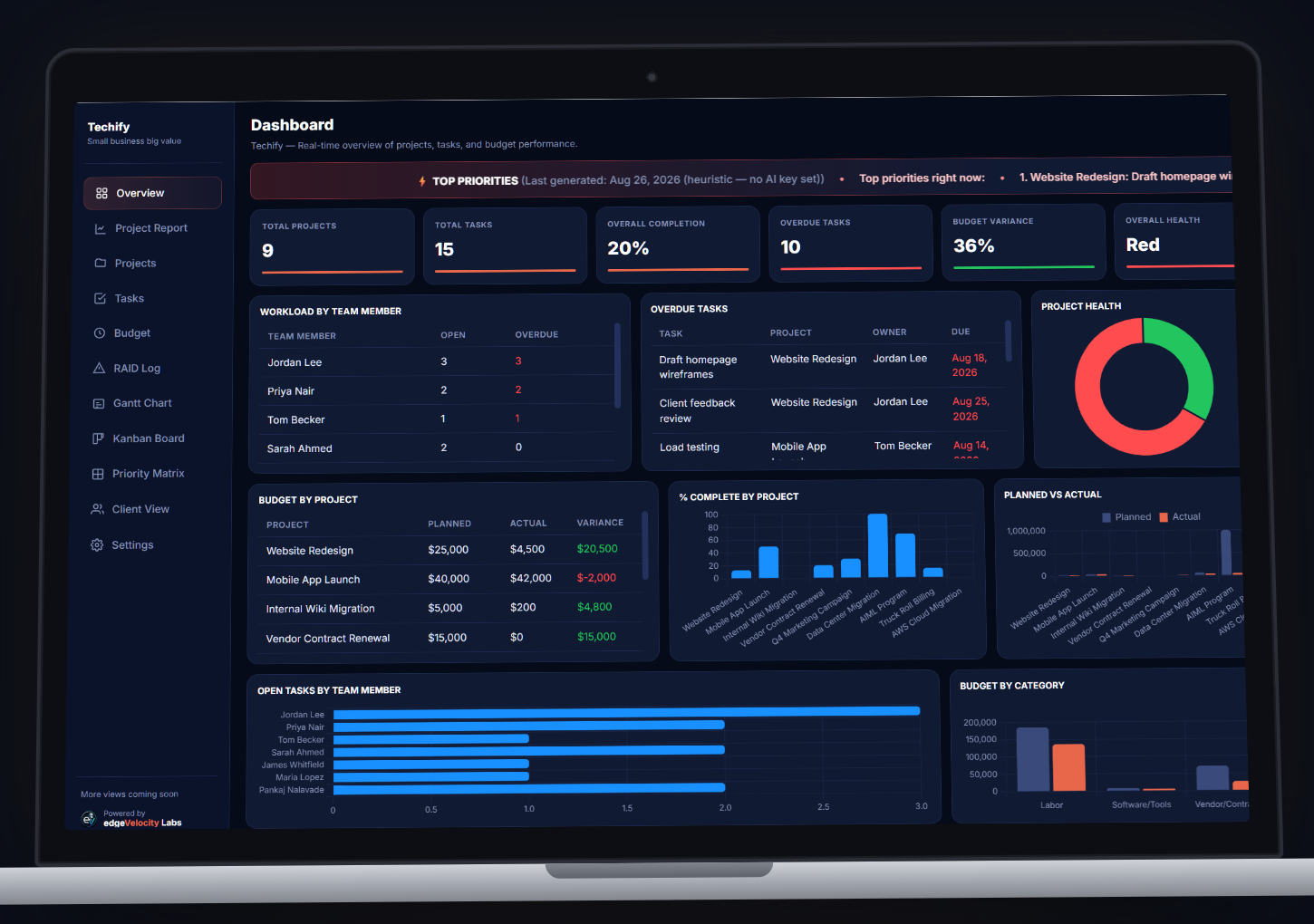 Advanced Project Planner dashboard shown on a laptop screen against a dark navy background