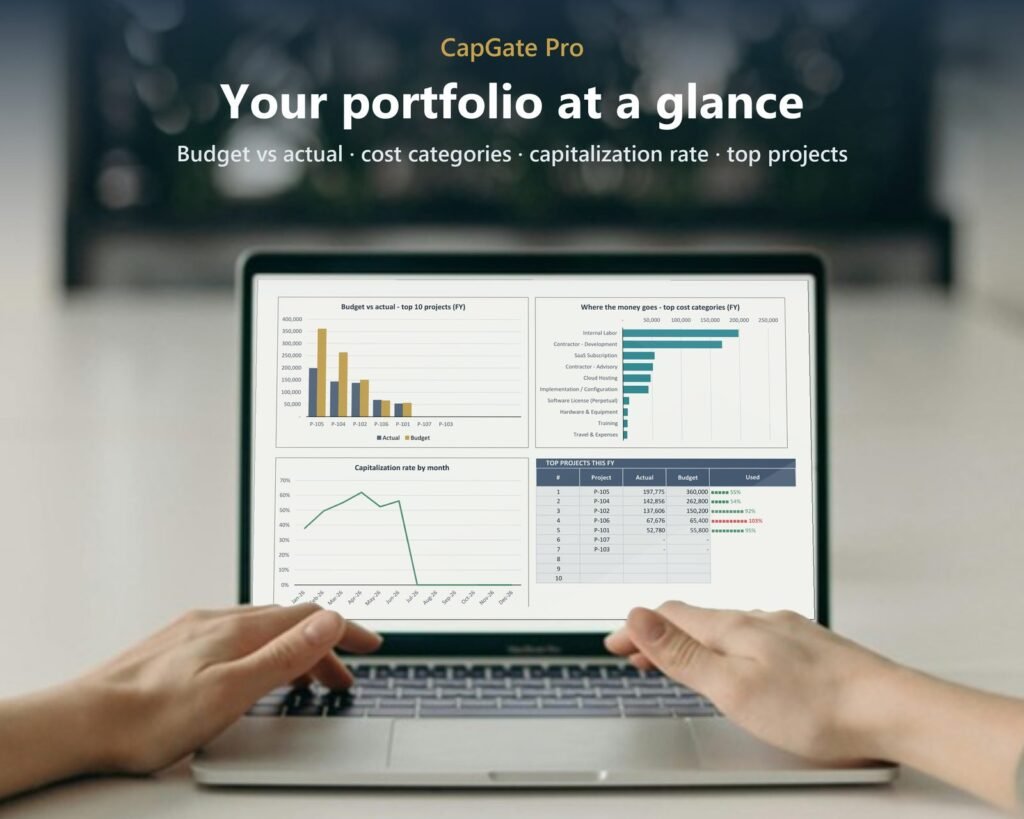 Laptop in use showing the CapGate Pro executive dashboard: budget vs actual, top cost categories, capitalization rate by month and top projects.