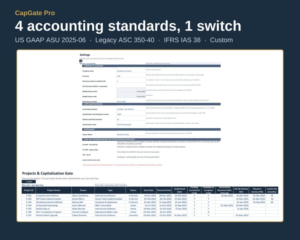 Settings and Projects & Capitalization Gate tabs: switch between US GAAP ASU 2025-06, legacy ASC 350-40, IFRS IAS 38 or a custom policy.