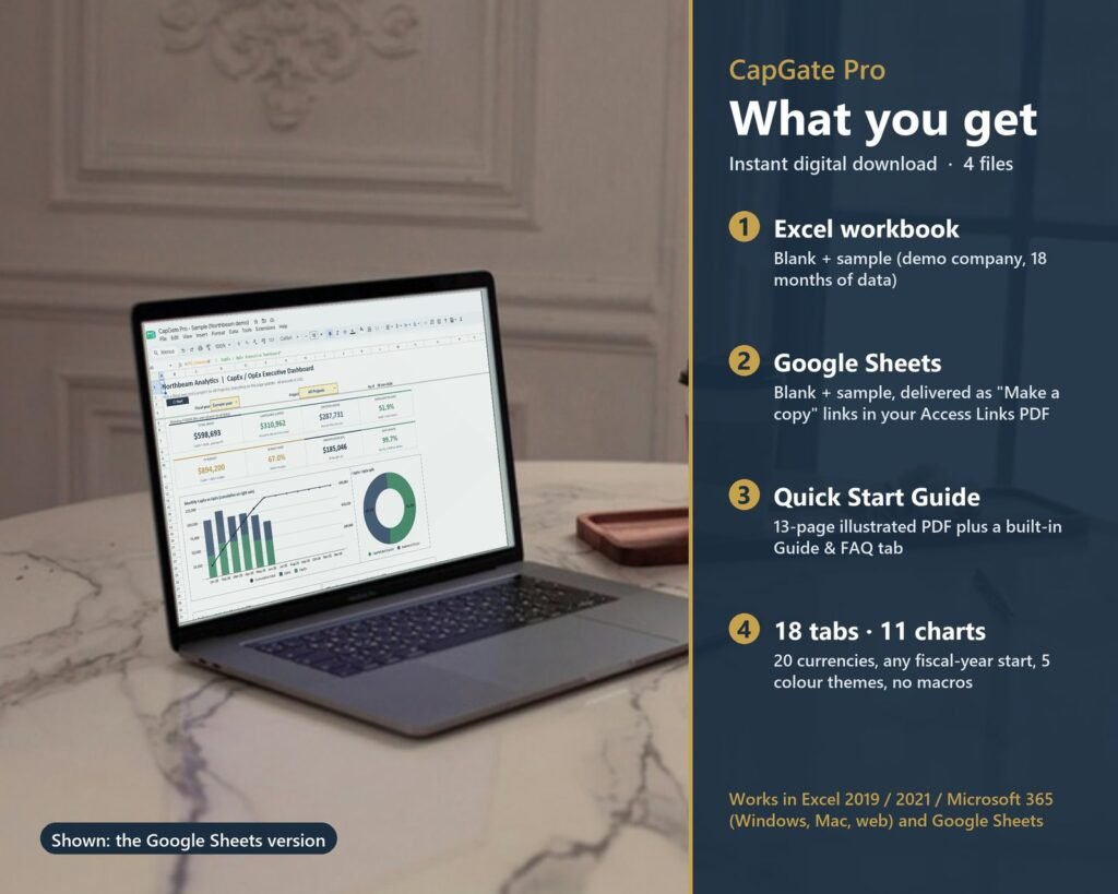 Laptop showing the Google Sheets version of the CapGate Pro dashboard, next to a list of what you get: Excel workbook, Google Sheets links, 13-page Quick Start Guide, 18 tabs and 11 charts.