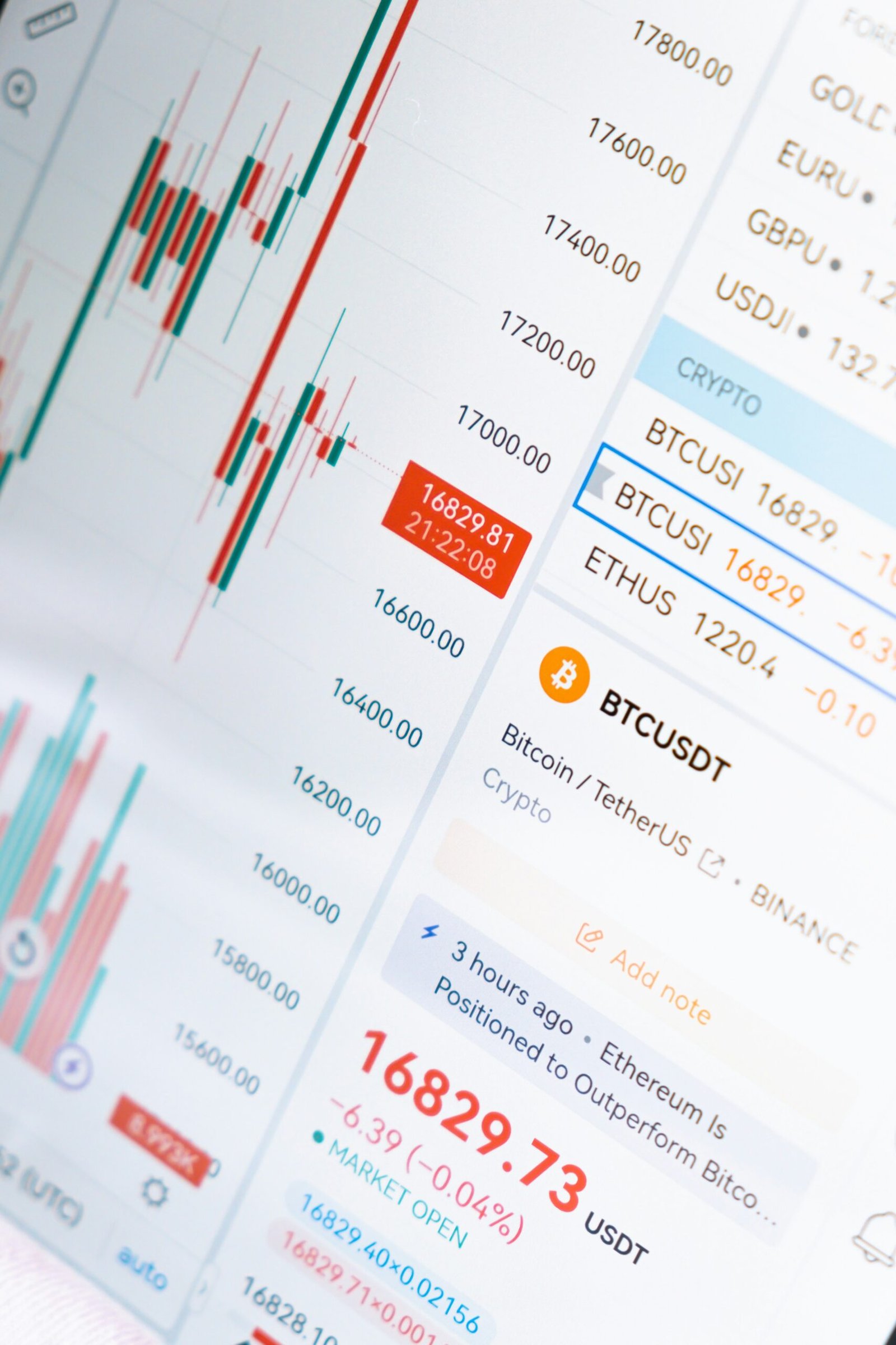 Close-up of a trading screen showing candlestick charts and cryptocurrency prices