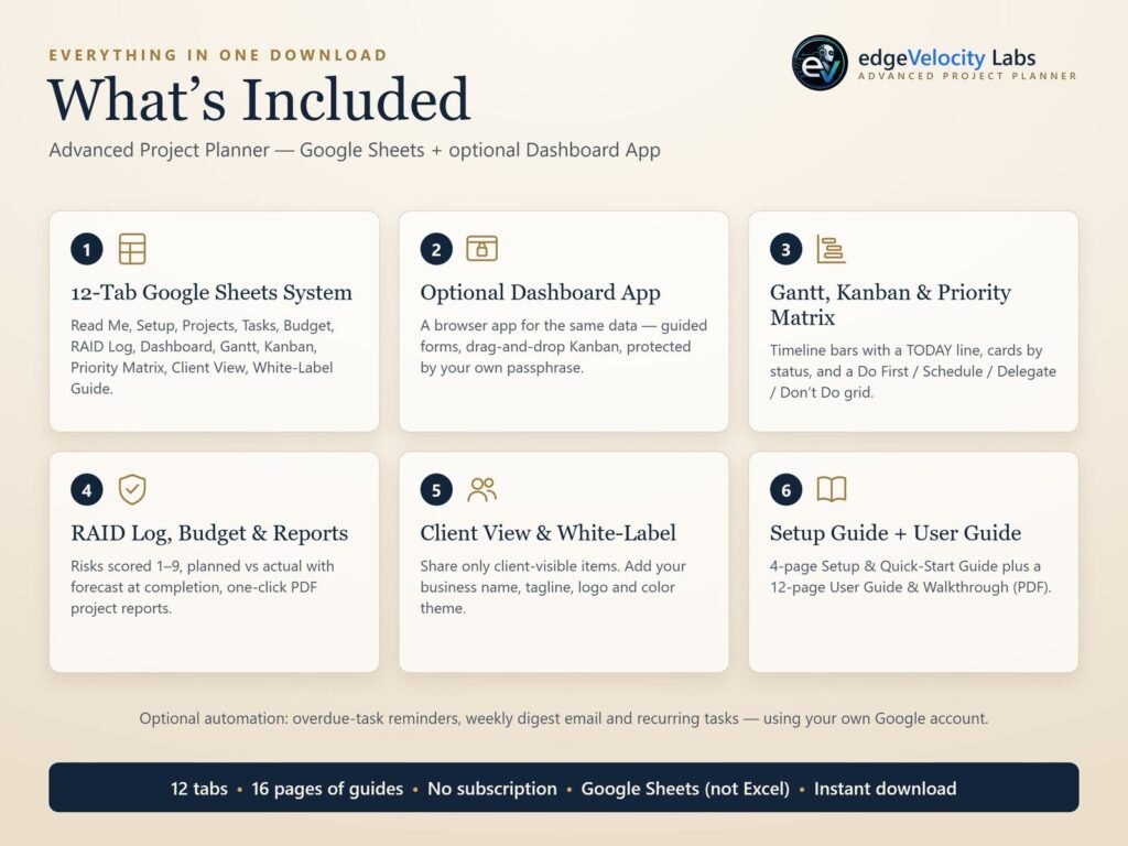 What's included: 12-tab Google Sheets system, Dashboard App, Gantt, Kanban, Priority Matrix, RAID Log, budget, reports and PDF guides.