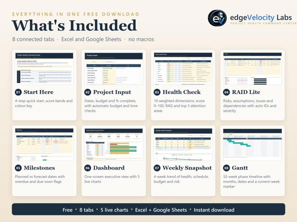 The 8 tabs included in the Project Health Command Center