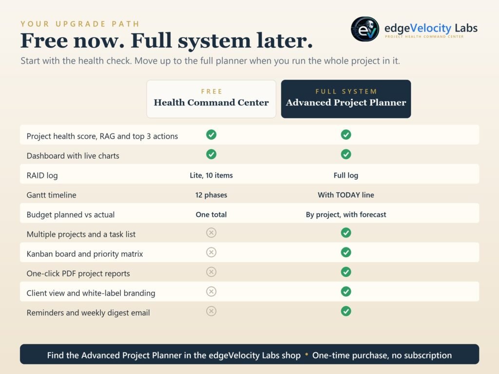 Comparison of the free Command Center with the Advanced Project Planner