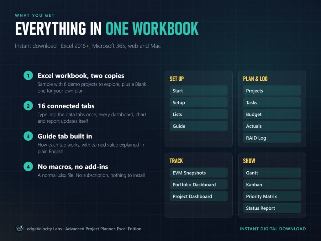 What you get: Sample and Blank Excel workbooks, 16 connected tabs grouped into set up, plan and log, track and show