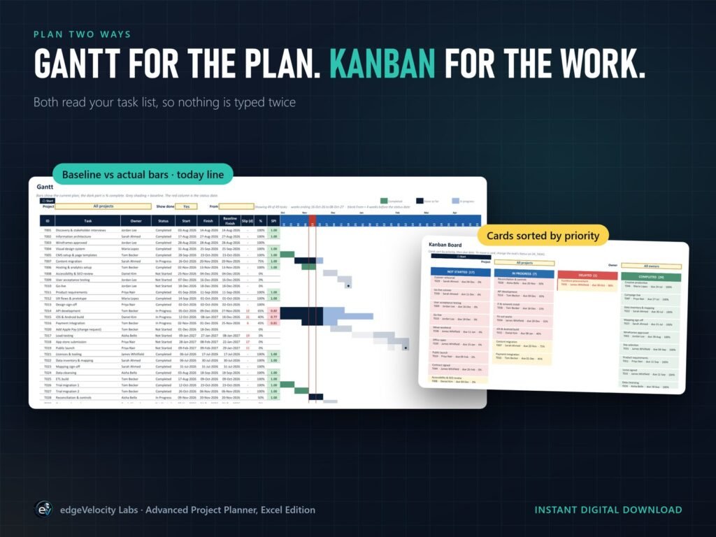 Excel Gantt chart with baseline bars and a status-date line, next to a Kanban board sorted by priority