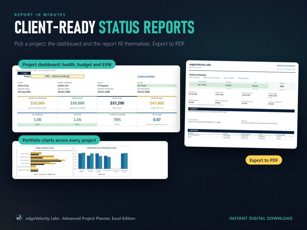 Project dashboard with budget, earned value and SPI / CPI cards, portfolio charts and a client-ready status report