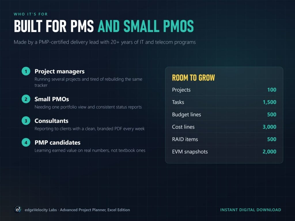 Built for project managers, small PMOs, consultants and PMP candidates, with capacity for 100 projects and 1,500 tasks